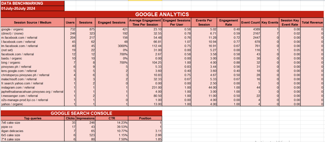 My Data Bench Marking Example