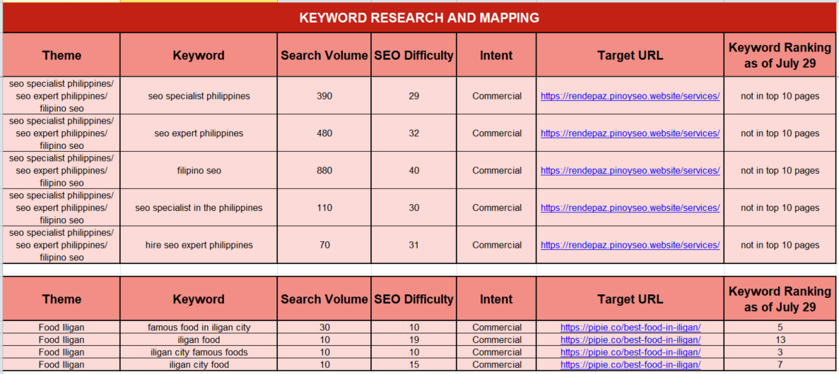 My Keyword Research and Mapping File