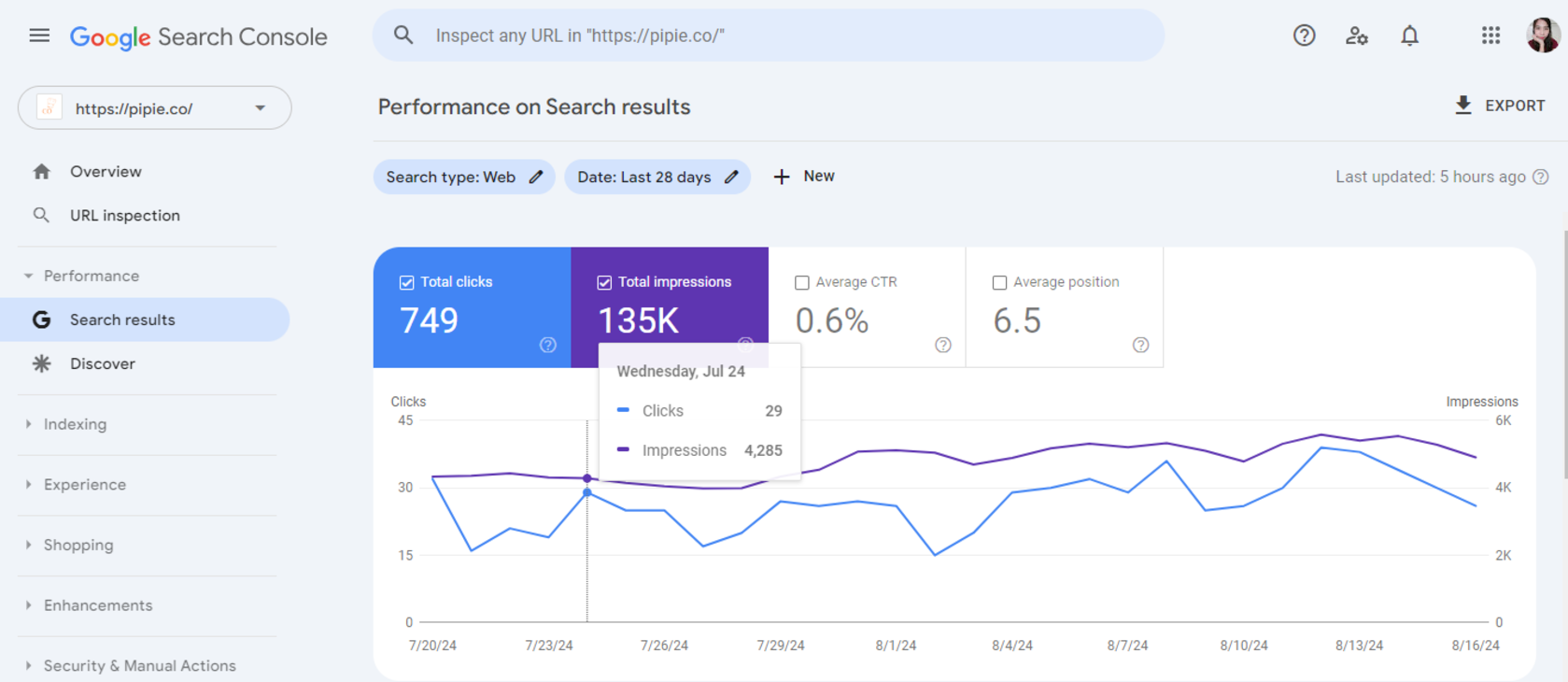 Pipie Co Google Performance Search Result from July 24-August 4, 2024.