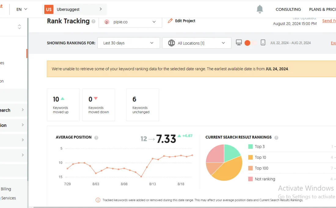 pipie-co-ubersuggest-rank-tracking-result